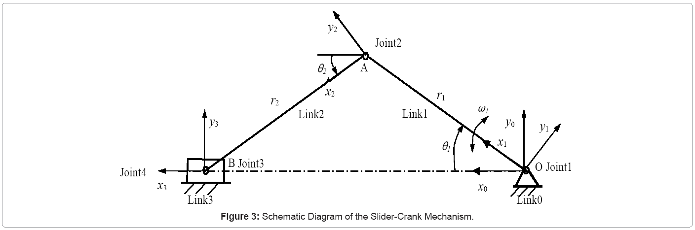 metallurgy-mining-Slider-Crank