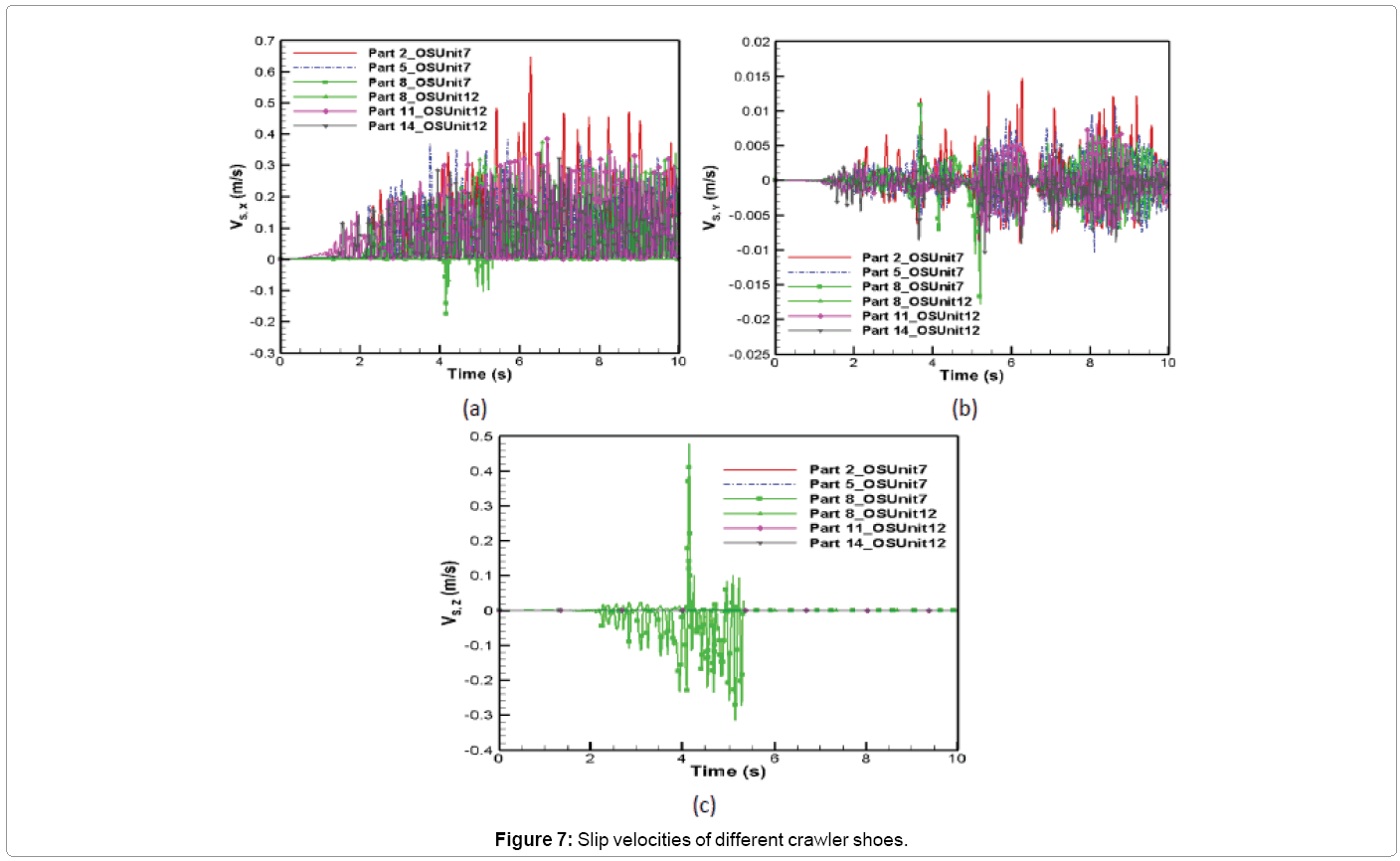 metallurgy-mining-Slip-velocities