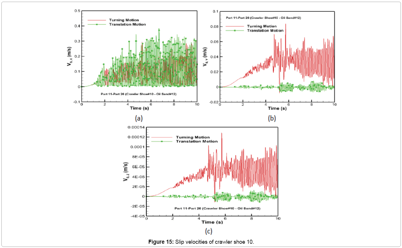 metallurgy-mining-Slip-velocities