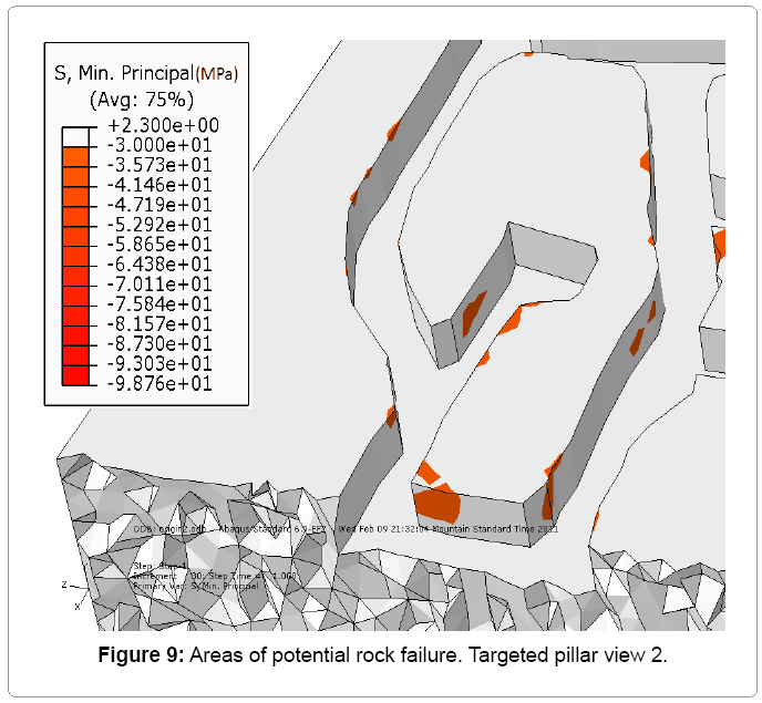 metallurgy-mining-Targeted-pillar