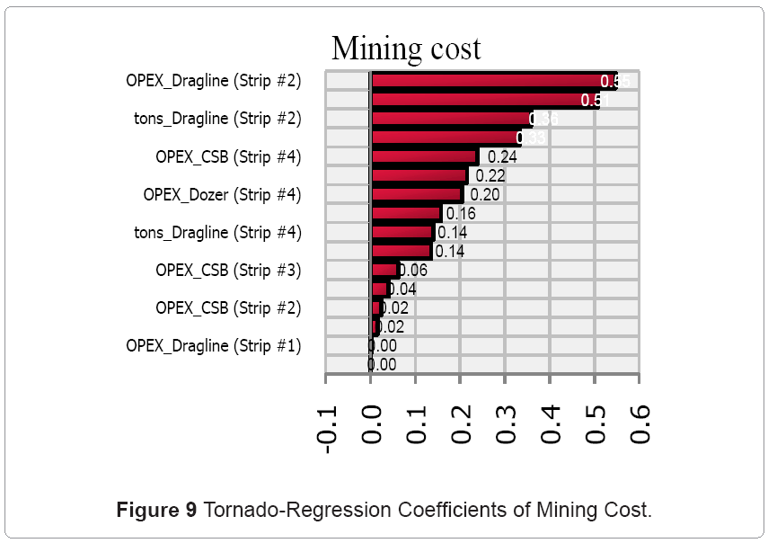 metallurgy-mining-Tornado-Regression