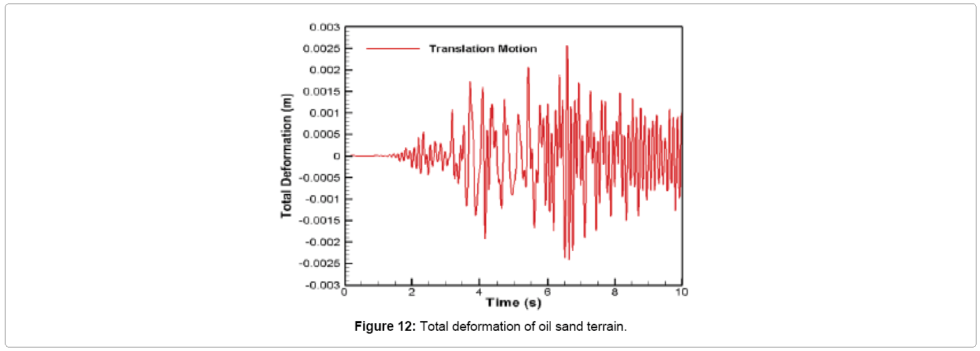 metallurgy-mining-Total-deformation