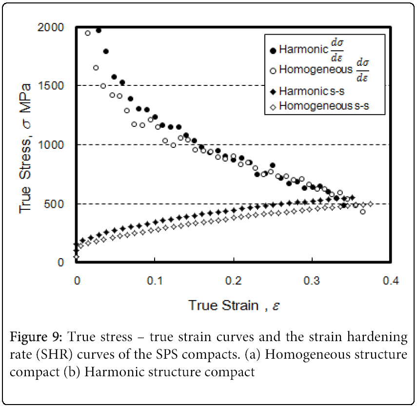 metallurgy-mining-True-stress