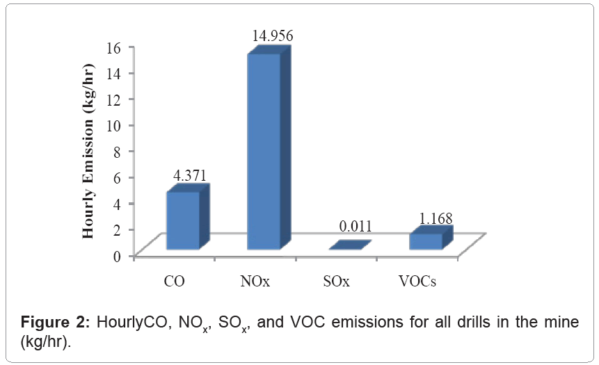 metallurgy-mining-VOC-emissions
