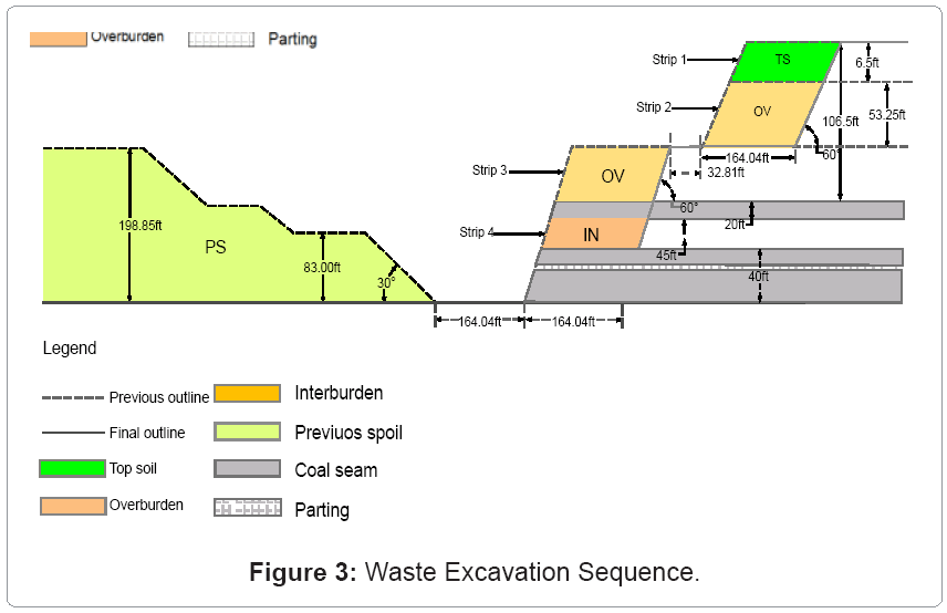metallurgy-mining-Waste-Excavation