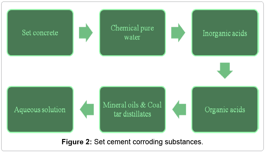 metallurgy-mining-cement-corroding