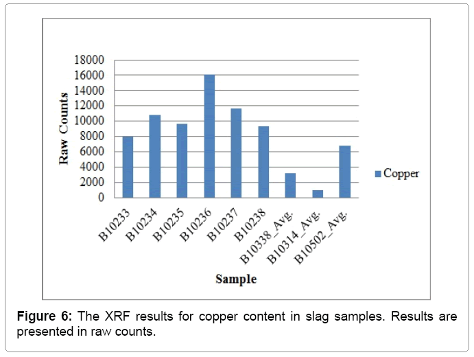 metallurgy-mining-copper-content