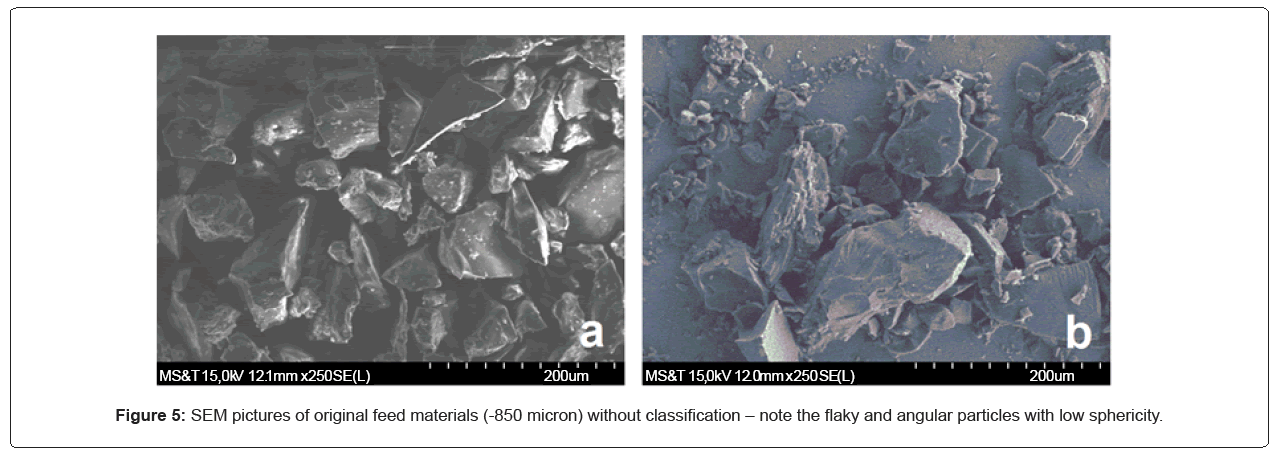 metallurgy-mining-feed-materials