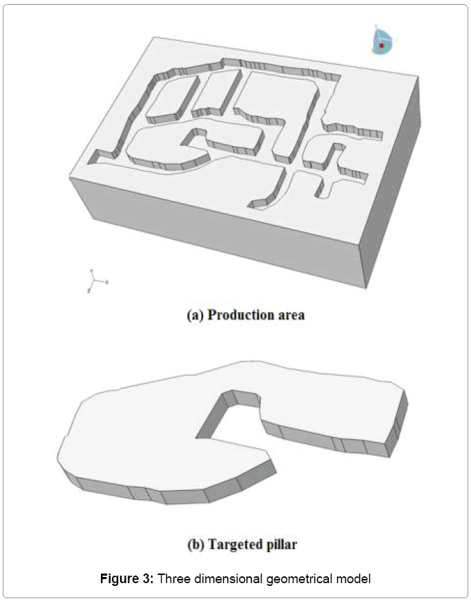 metallurgy-mining-geometrical-model