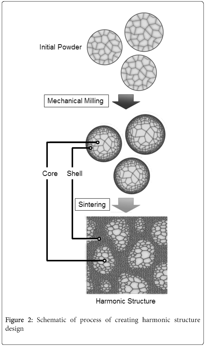 metallurgy-mining-harmonic-structure