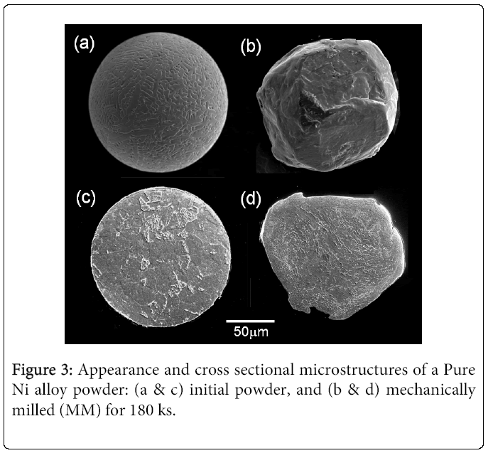 metallurgy-mining-microstructures