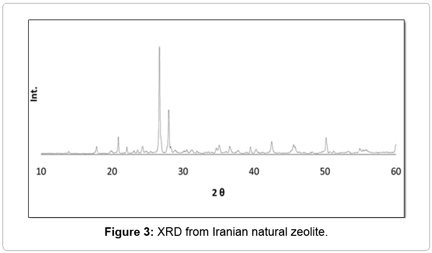 metallurgy-mining-natural-zeolite