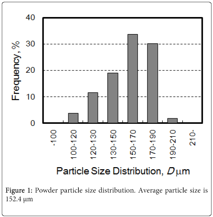 metallurgy-mining-particle-size