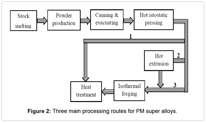 metallurgy-mining-processing-routes