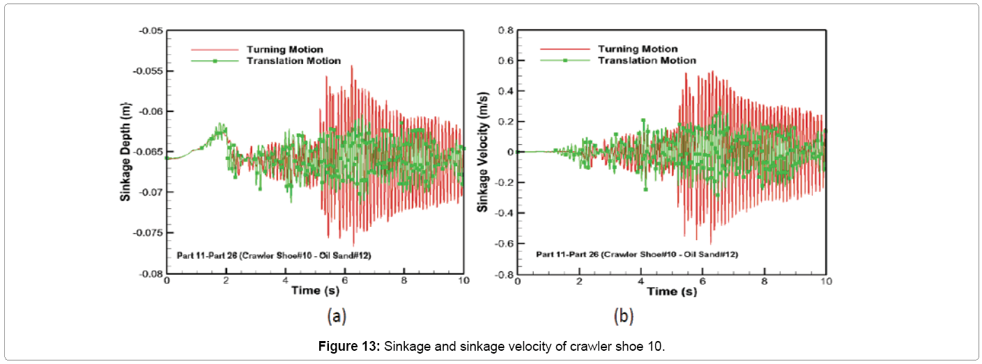 metallurgy-mining-sinkage-velocity