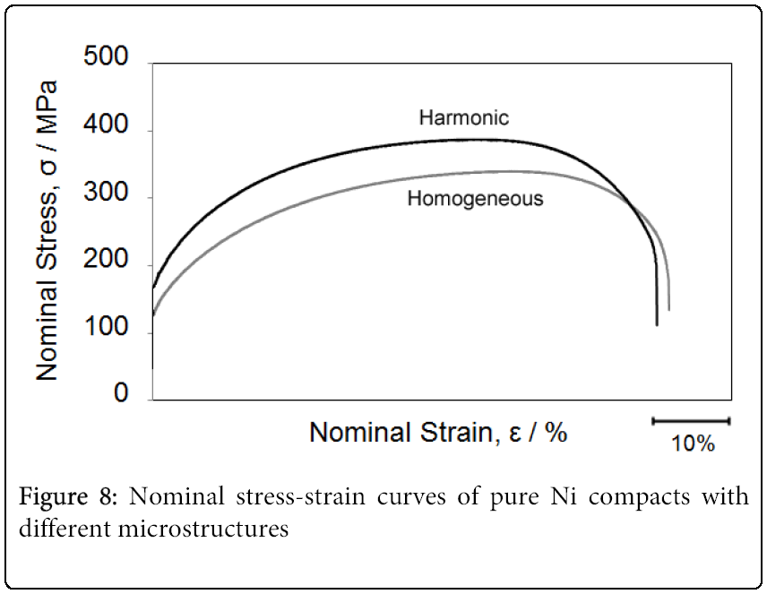 metallurgy-mining-stress-strain-curves