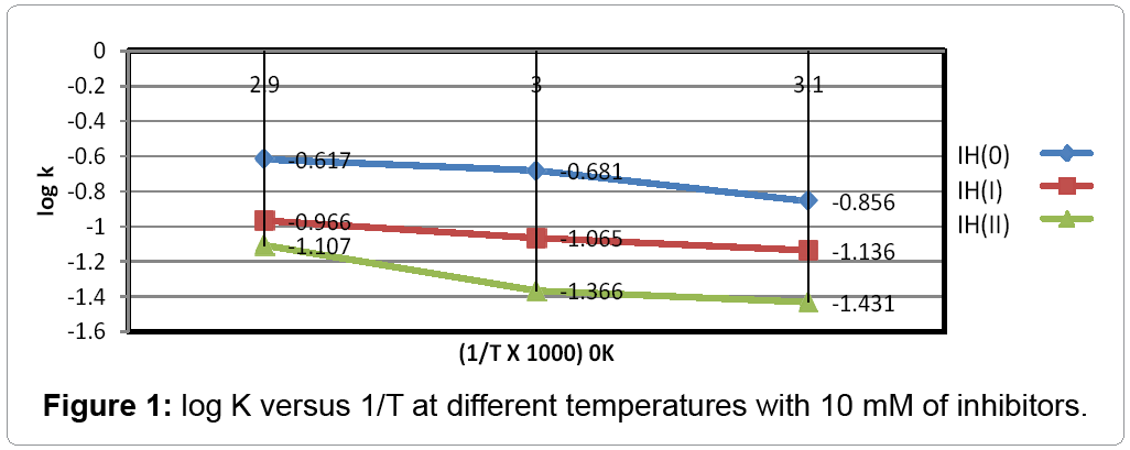 metallurgy-mining-temperatures