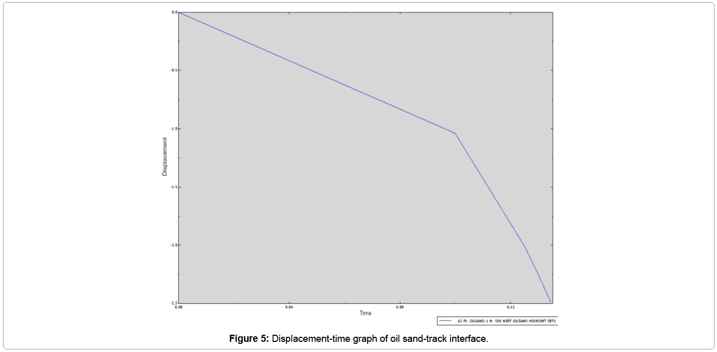 metallurgy-mining-time-graph