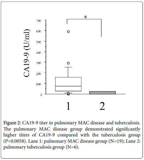 mycobacterial-diseases-MAC-disease