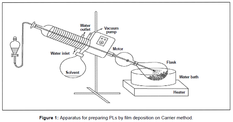 nanomedicine-nanotechnology-apparatus-carrier-method