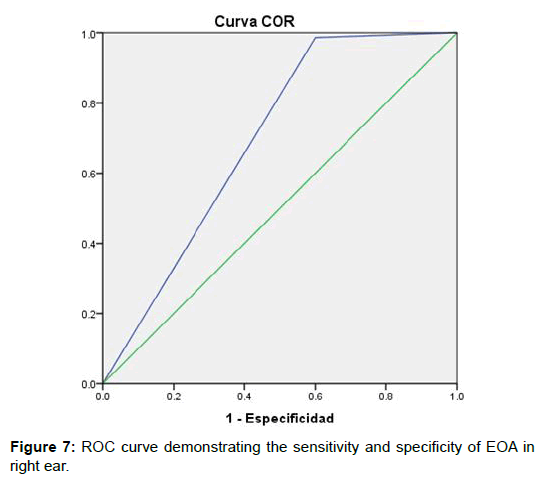 neonatal-pediatric-medicine-curve-demonstrating-sensitivity