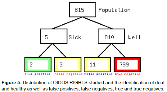 neonatal-pediatric-medicine-deaf-healthy-positives