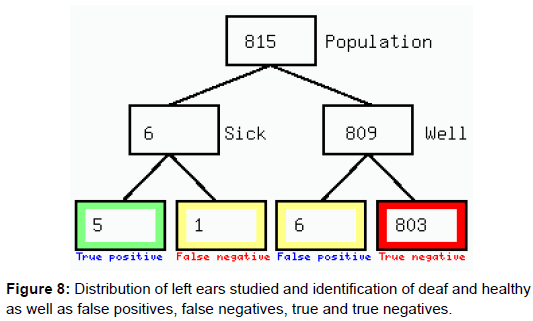 neonatal-pediatric-medicine-deaf-healthy-positives