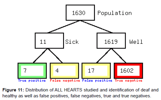 neonatal-pediatric-medicine-deaf-healthy-positives