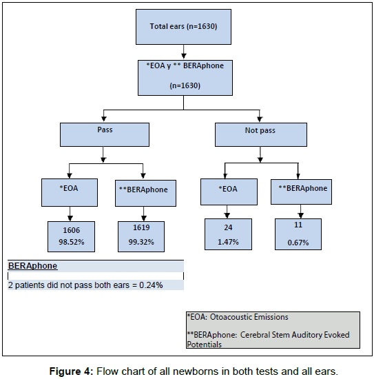 neonatal-pediatric-medicine-newborns-tests-ears