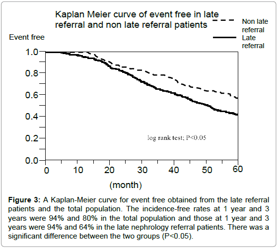 Gist cancer life expectancy