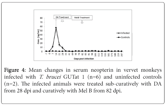 neuroinfectious-diseases-serum-neopterin