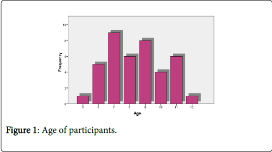 novel-physiotherapies-Age-participants