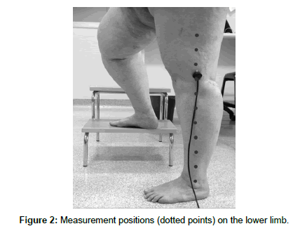 novel-physiotherapies-Measurement-positions