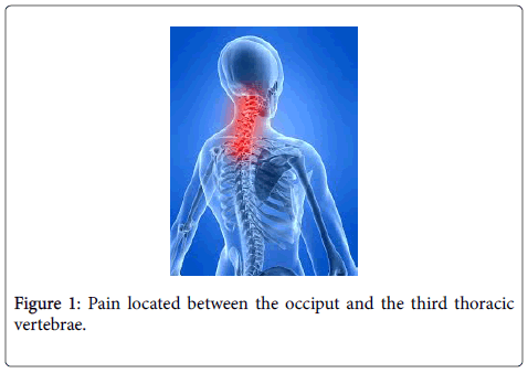 novel-physiotherapies-Pain-located