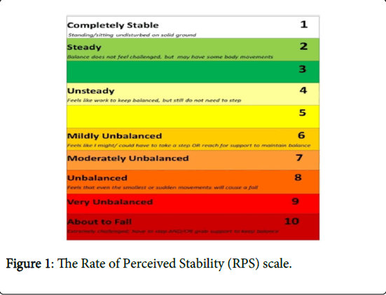 novel-physiotherapies-Perceived-Stability