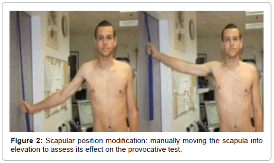 novel-physiotherapies-Scapular-position-modification