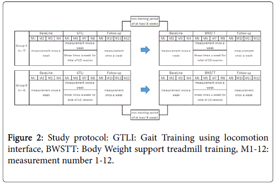 novel-physiotherapies-Study-protocol