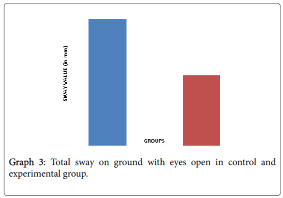 novel-physiotherapies-eyes-open-control