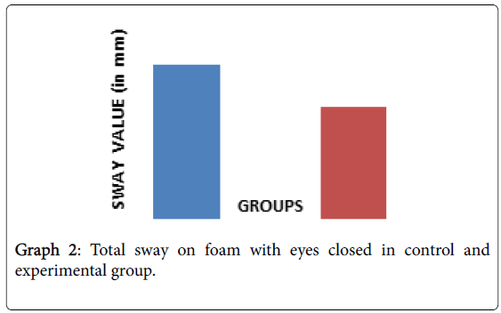 novel-physiotherapies-foam-eyes-closed