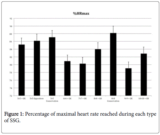 novel-physiotherapies-maximal-heart