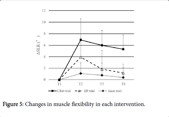 novel-physiotherapies-muscle-flexibility
