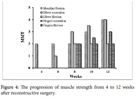 novel-physiotherapies-reconstructive