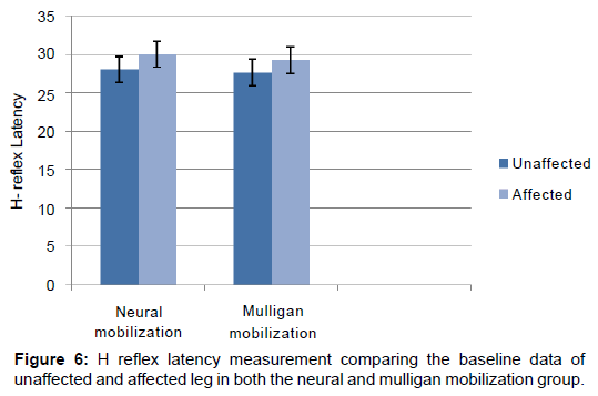 novel-physiotherapies-reflex-latency