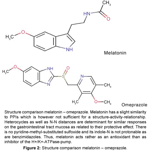 Melatonin Structure