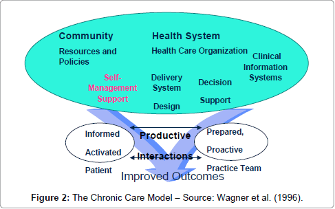 occupational-medicine-health-affairs-Chronic-Care