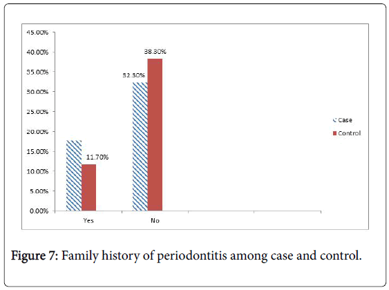 occupational-medicine-health-affairs-Family-history