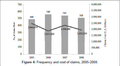 occupational-medicine-health-affairs-Frequency-cost