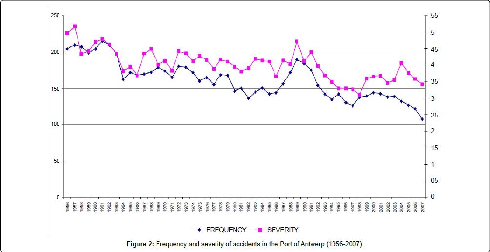 occupational-medicine-health-affairs-Frequency-severity