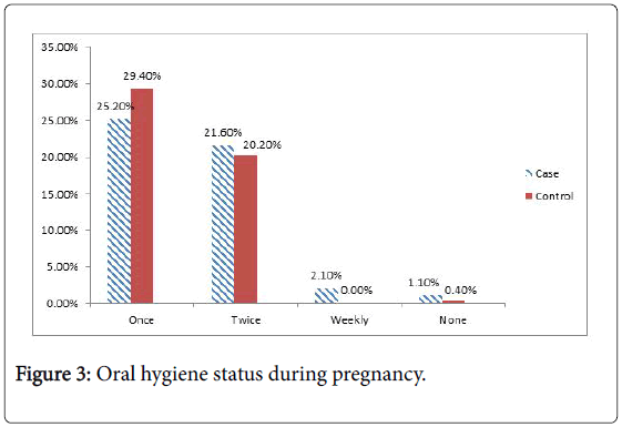 occupational-medicine-health-affairs-Oral-hygiene