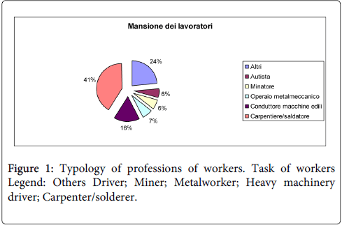 occupational-medicine-health-affairs-Others-Driver